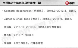 
 
10年换了5个妻子，被称为「最渣主持人」，现任大家都熟悉她了！
 