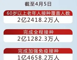 老年人也要接種疫苗？這兩種疫苗不可少！子女：了解，馬上給爸媽安排……