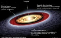 跨越科學和宗教的界限，是誰讓行星運動起來