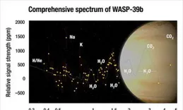 適合宜居的新「超級地球」候選者被發現，距地球 48 光年