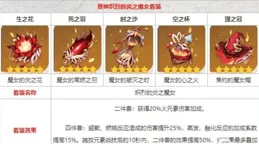 如果你是【原神】設計師，你最想更改的角色是哪個？