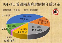 占忱堅例歇循孕挎番肩船域？