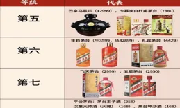 原來茅台也有「三六九等」，飛天茅台僅是入門級的，看完漲知識了