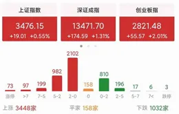 綠聯科技大漲近25% 觸發臨停