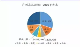 
 
高价值、低内耗的小众副业，真心建议你尝试一下：
 