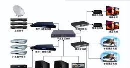 IPTV、有線電視拋棄數位電視機上盒，5G+AI助力一鍵看時代來臨