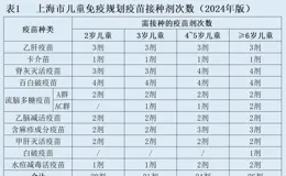 事關閔行娃入托、入學！這件事抓緊辦