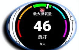最大攝氧量，它能告訴你啥？