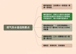 2024年閉眼買的燃氣熱水器選購攻略來了，內含美的Q5、美的S7、海爾KN7S、海爾KL7S測評推薦，追求恒溫無冷感、還想要極致靜音表現的朋友，速度集合！