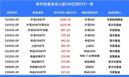 今天漲得頭暈目眩