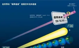 自然界中有些現象的速度比光速還快，難道違反了相對論？
