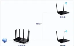 全屋無線覆蓋的4種組網方案