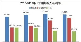 金融服務助大豆油料擴產能