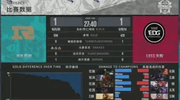 AR戰隊闖進Ti12會內賽，如何評價及如何預期他們今年的Ti表現？