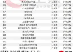 科創板為何要引入做市商制度？