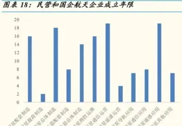 航天電子：公司募集資金計畫目前進展順利，基本按計劃進行