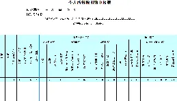 
 
最严纳税申报比对，来了！7月起，这几项申报数据，纳税人必须关注！
 