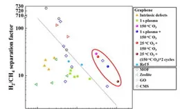 羧酸蒸汽實作ZIF各向異性刻蝕