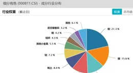 強勢反攻！創業50ETF（159682）盤中漲1.75%，醫藥權重領漲，邁瑞醫療（300760）、愛爾眼科（300015）等悉數上漲