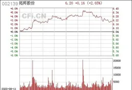 拓邦股份(002139.SZ)釋出上半年業績，凈利潤3.89億元，增長50.68%