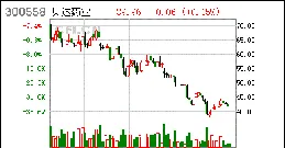 貝達藥業（300558）股東寧波凱銘投資管理合夥企業（有限合夥）質押70萬股，占總股本0.16%