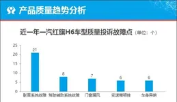 
 
质选车：2024款一汽红旗H6能否跻身主流阵营
 