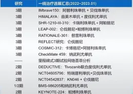 【柳葉刀】：多散步，治腰痛！隨機對照研究發現，每周5次步行30分鐘+健康教育，可降低腰痛復發風險28%，便宜又有效