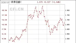7月26日淳厚信睿混合C凈值增長2.31%，近6個月累計上漲9.04%