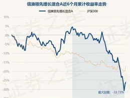 7月26日海富通富澤混合A凈值增長0.17%，近6個月累計上漲3.23%