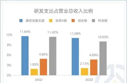 億聯網路連跌7天，富國基金旗下1只基金位列前十大股東