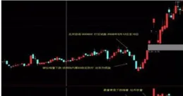 Bigfish12月9日股市與基金觀察記錄：白酒領漲，累計反彈25%，你減倉嗎？