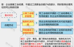 
 
未成立工会，需要缴纳工会经费吗？最新答复来了
 