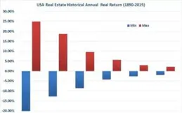 
 
全球资产配置丨后房地产时代该如何投资？
 