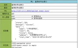 
 
POST请求为何会发送两次？技术深度解析与C#示例
 