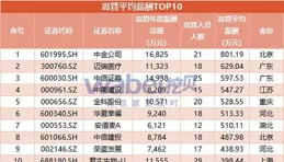 豫卦上六：冥豫，成有渝，無咎
