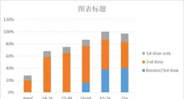 
 
你做的柱形图太Low了，这才是excel同比对比图的天花板
 