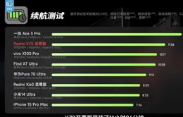 Redmi K70至尊版即將釋出，搭載多項自研技術，真旗艦，敢越級