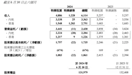 恒隆地產上半年凈利潤同比跌近56%，股價創2007年以來新低