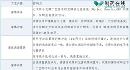 生物醫藥產品研制周期較長、環節較多，上海如何最佳化政策舉措