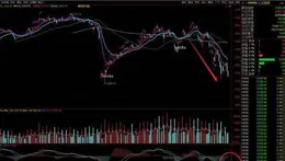今日A股：中位數漲3.2%，2只股票估值創歷史新低，18只股票股息率超10%…