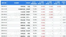 群益證券：給予恩華藥業增持評級，目標價位28.0元