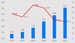 股市短期擾動不改醫藥行業長期健康發展，醫藥50ETF(159838)上漲3.33%，連續3天凈流入