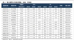 生肖鼠：今日大喜臨門，速速準備迎接回家吧！