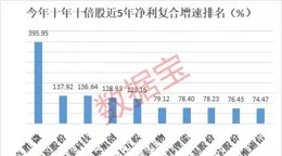 棕櫚股份成一元低價股，總市值28.1億元