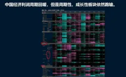 洪灝：三四季度交替時，可能看到一波非常好的行情