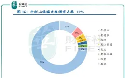 農業銀行下跌2.13%，報4.6元/股