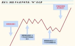 6月布局，六大機構看好這些主線！
