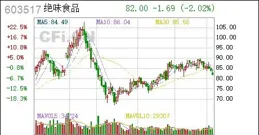 亞通股份最新公告：公司捲動市盈率和市凈率指標均顯著高於同行業平均水平
