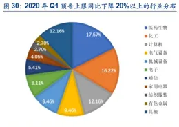 下半年穩增長加力，這些可感可及增量政策將出
