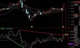 A股見底三指標出現，反彈的註意事項